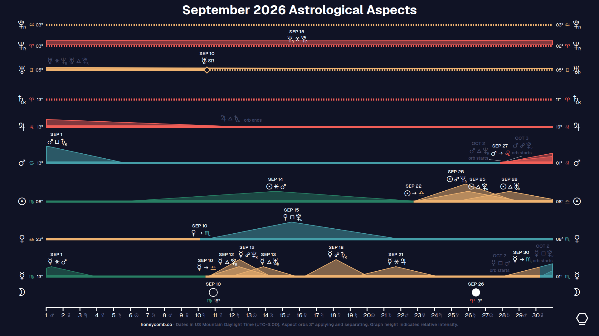 September 2026 Astrological Aspects, dark background